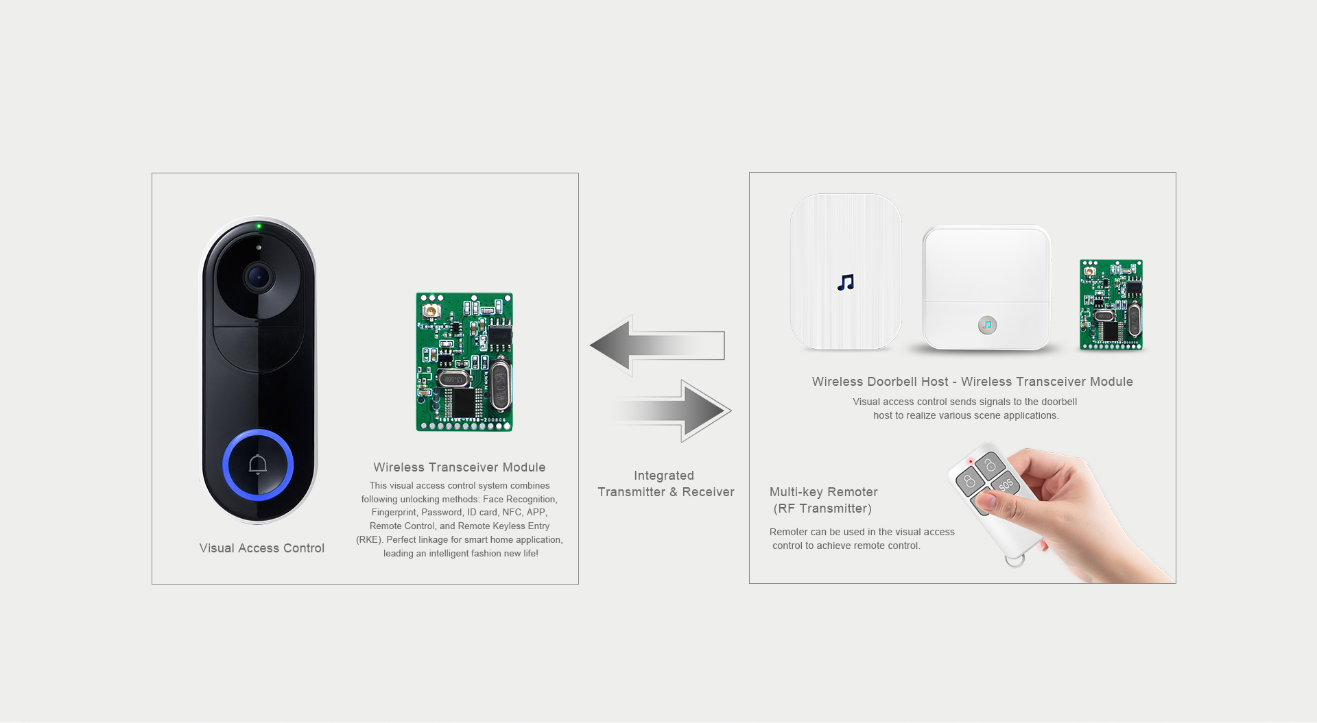 Visual Access Control Solution - DREAMLNK