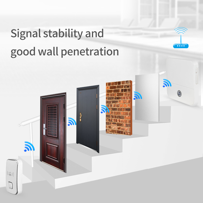 Wireless Smart Doorbell
