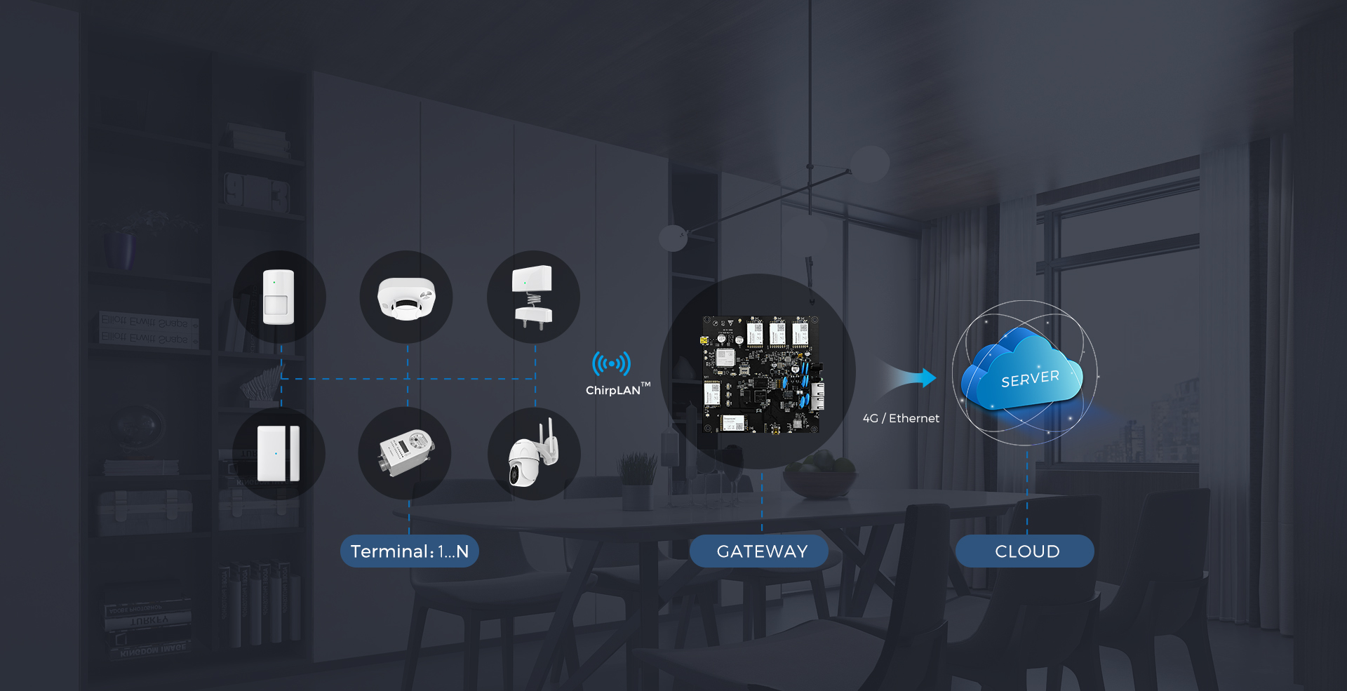 ChirpLAN-Wireless-Gateway-Suite-无文字版_03